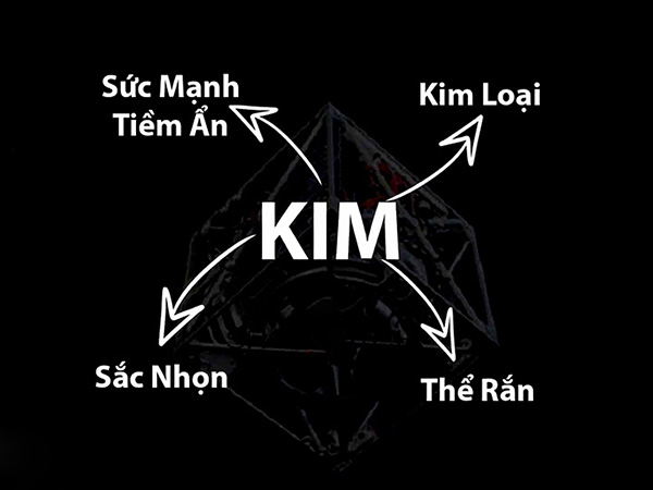 nguoi-menh-kim-thic-hop-lam-nghe-gi