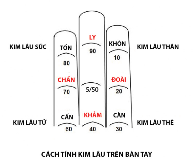 xem-tuoi-lam-nha-theo-phong-thuy-1