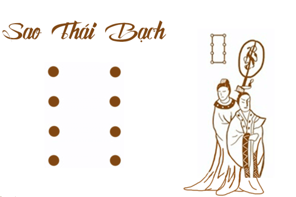 sao-thai-bach-nam-2025-chieu-menh-nao