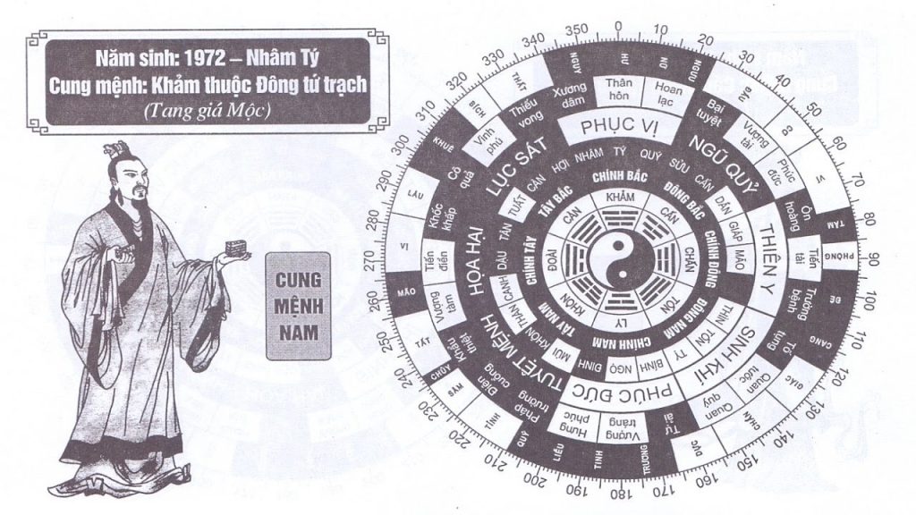 tuoi-nham-ty-1972-lam-nha-hop-huong-nao